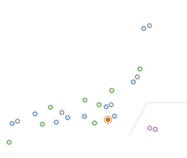 全国の拠点によるネットワーク